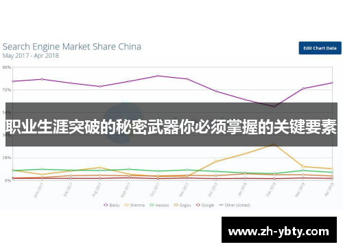 职业生涯突破的秘密武器你必须掌握的关键要素